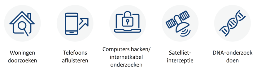Bijzondere bevoegdheden WIV